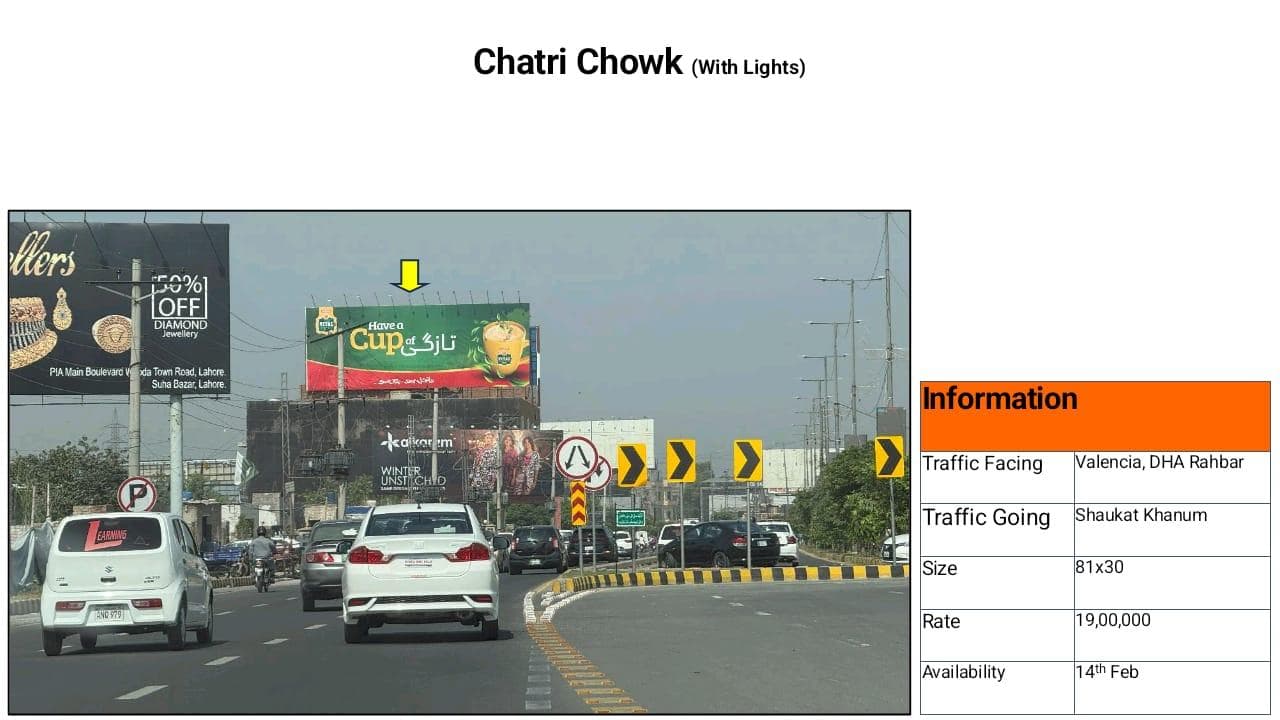 CHATRI CHOWK